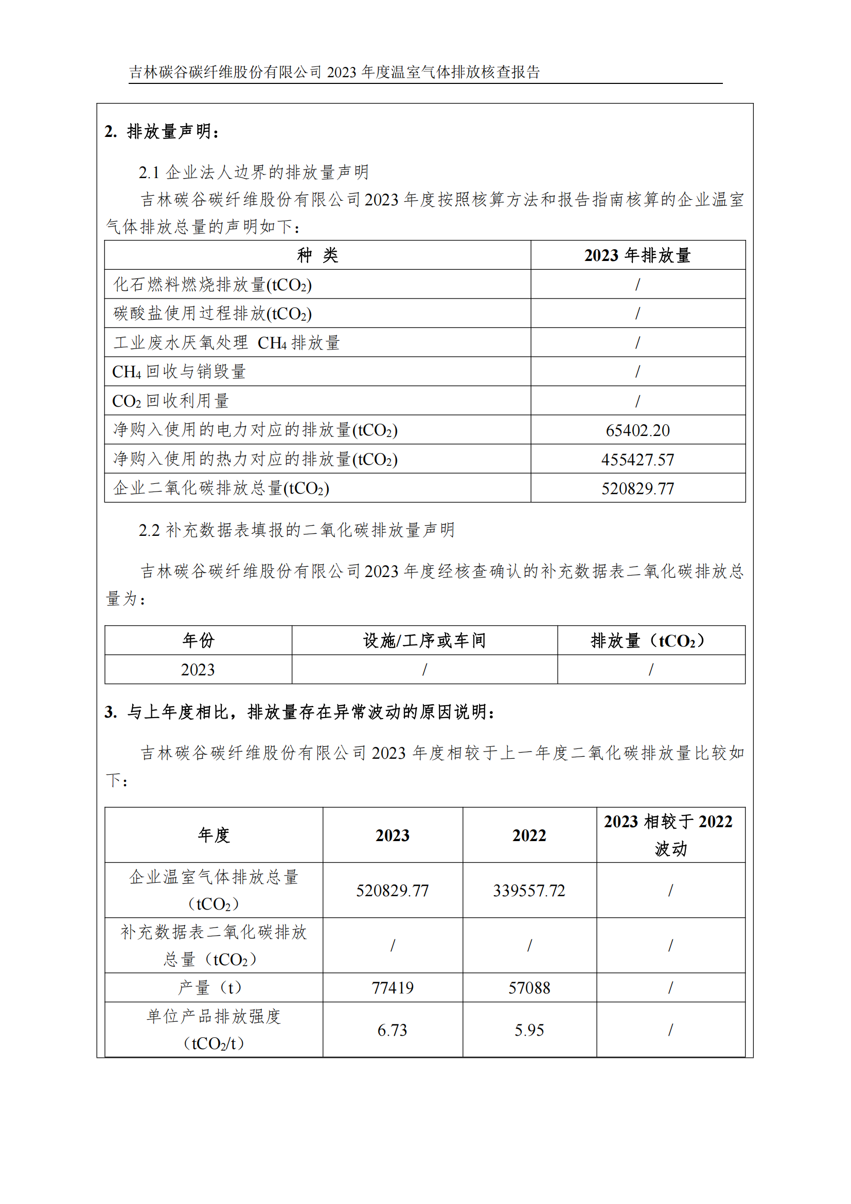 2023年度碳核查報告_02