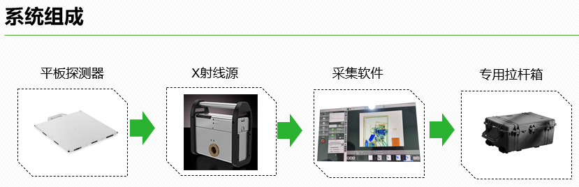 数字化X射线排爆系统
