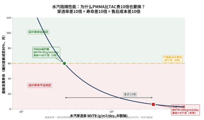 F02