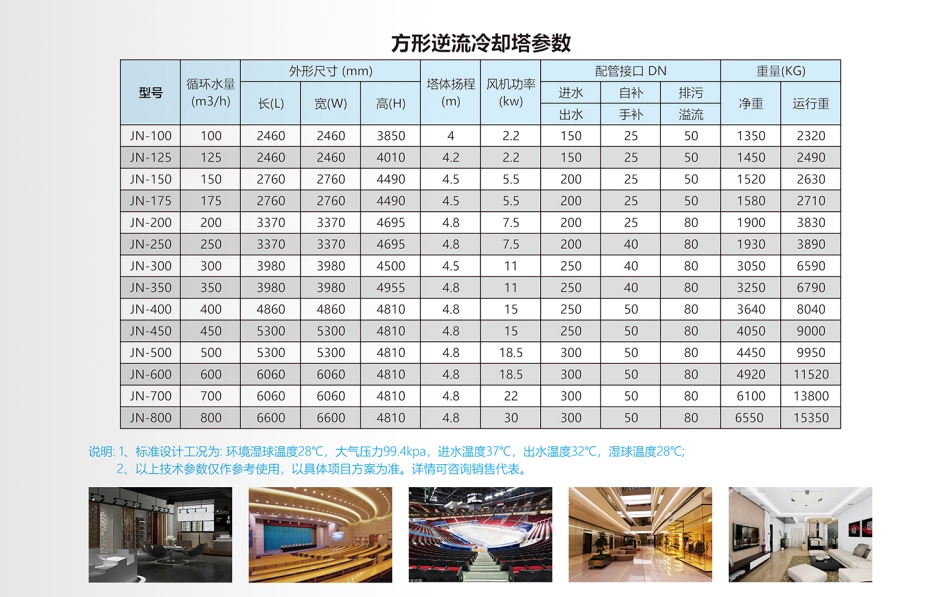 方形逆流冷卻塔詳情