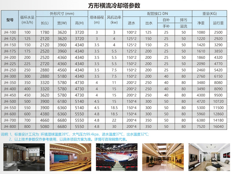 方形橫流冷卻塔詳情