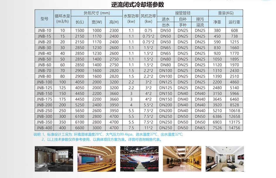 逆流閉式冷卻塔