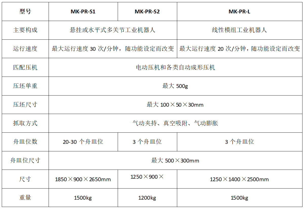 成形机器人参数