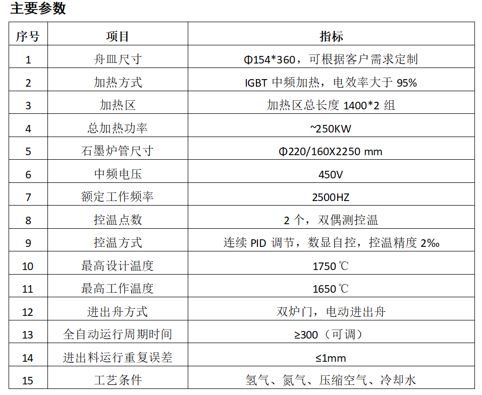 中频炉参数