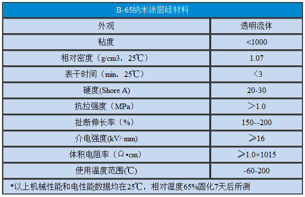 表格