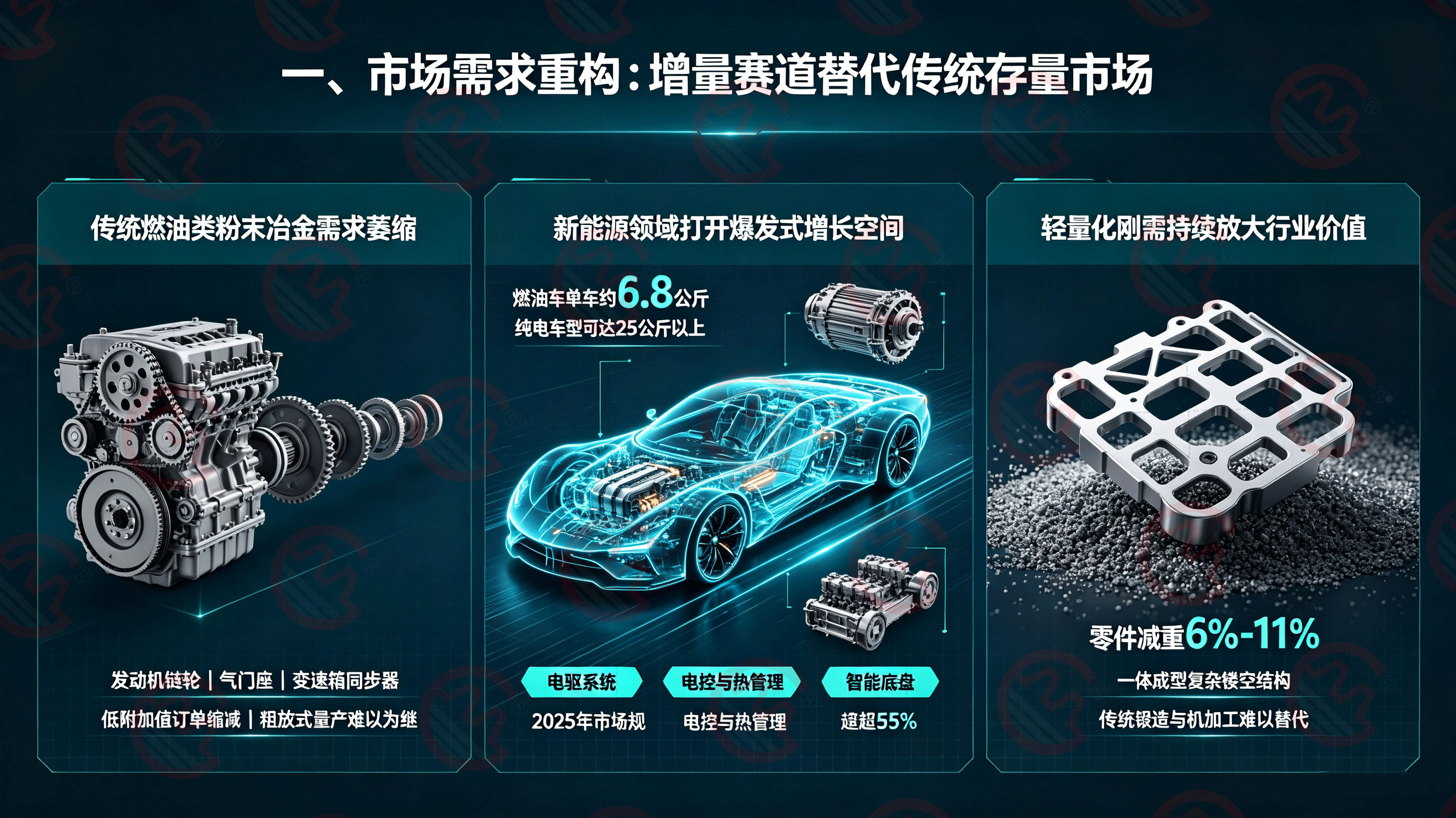 新能源汽车零件1