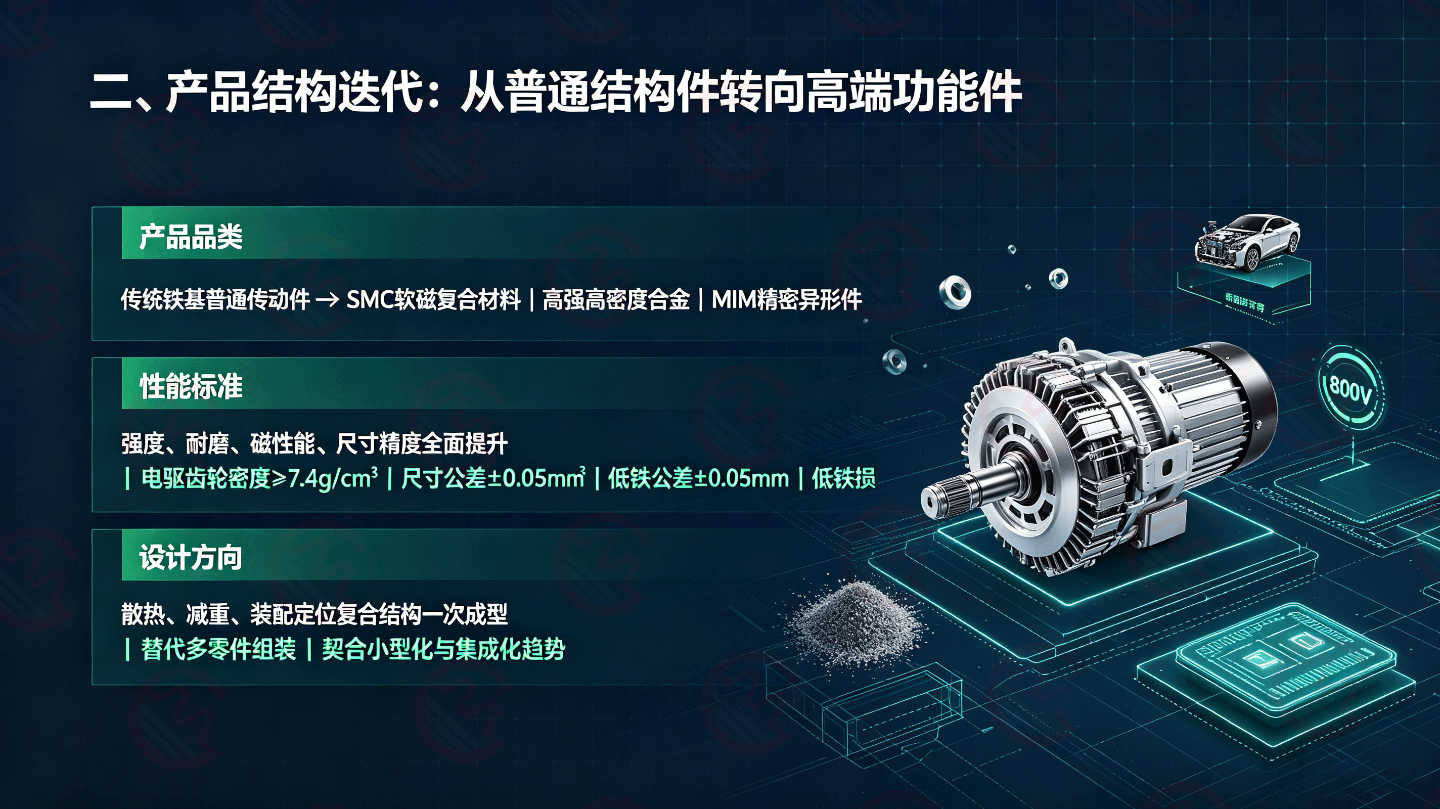 新能源汽车零件2