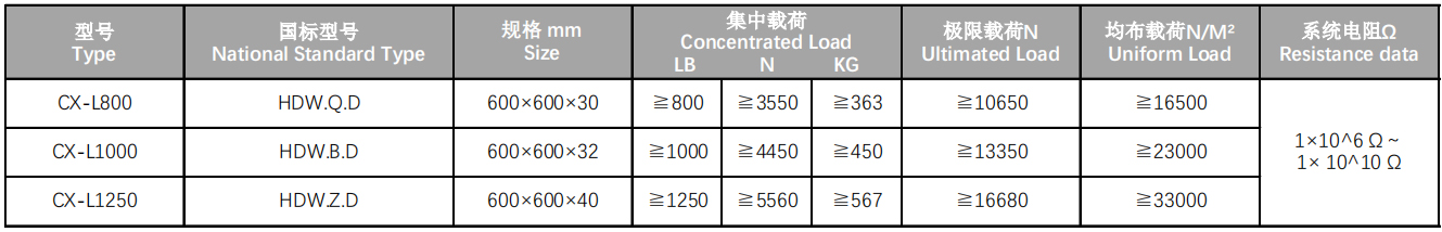 硫酸鈣