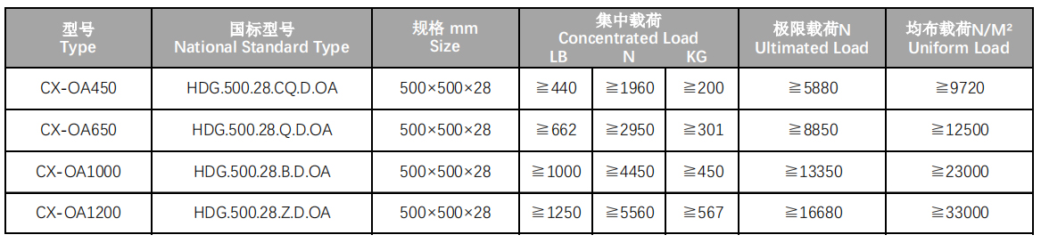 oa500