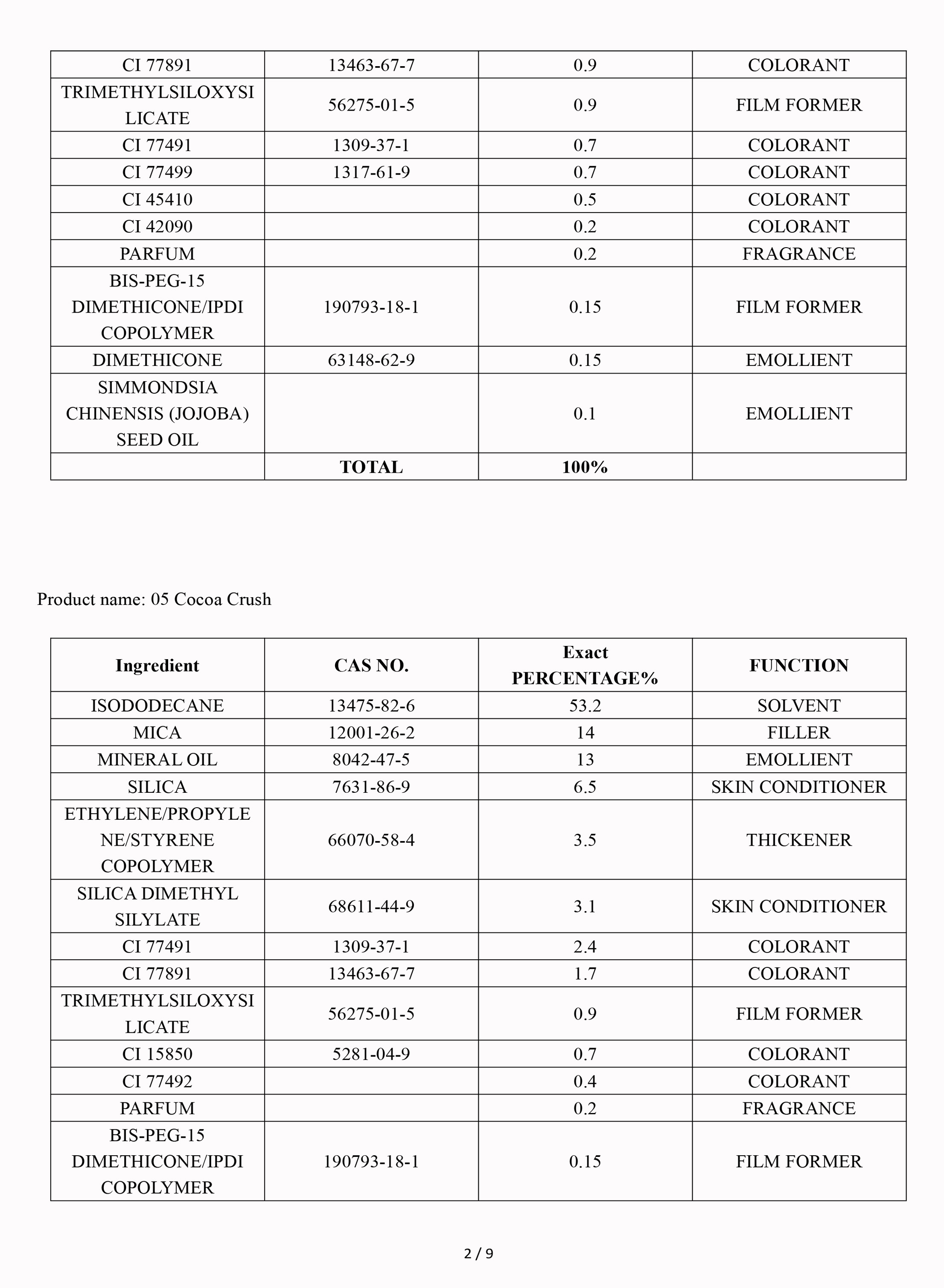 MSDS-2