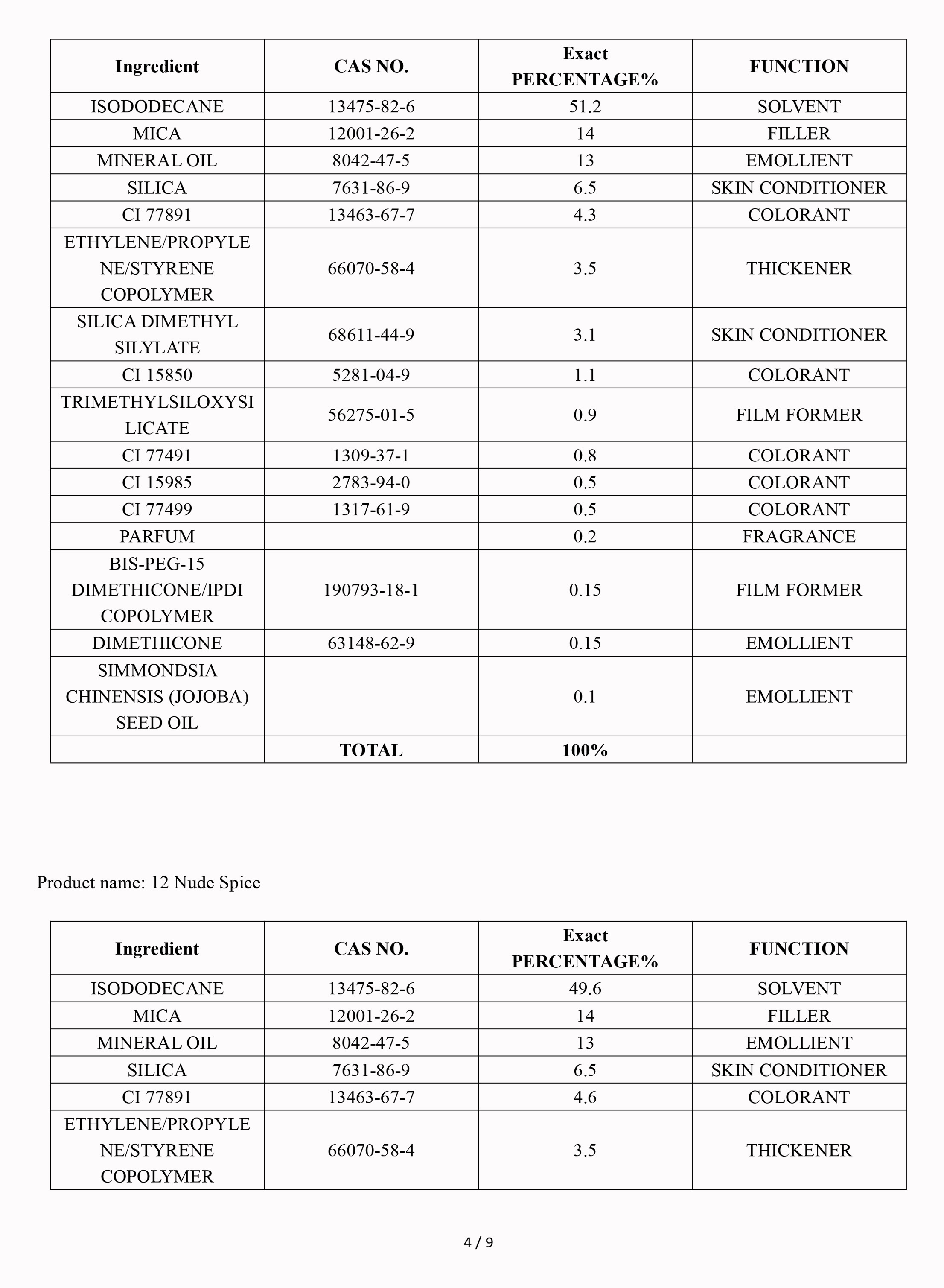 MSDS-4