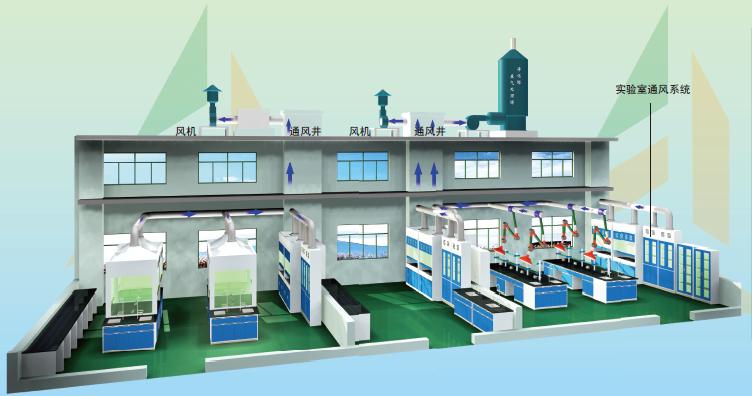 實驗室通風設計要求