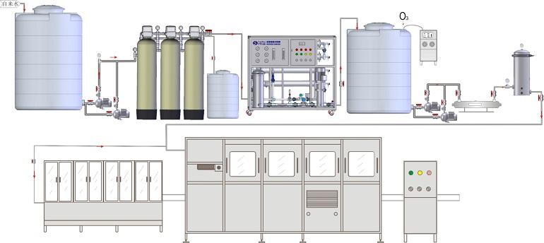 純水系統(tǒng)