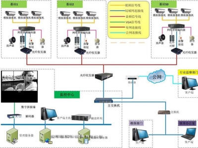 弱電系統(tǒng)維修的幾種方法