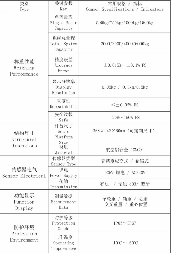 赛车秤参数表