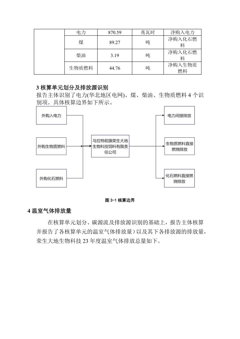 溫室氣體排放_(tái)3