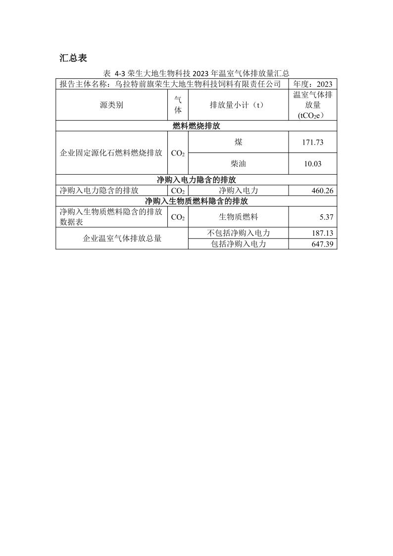 溫室氣體排放_(tái)5