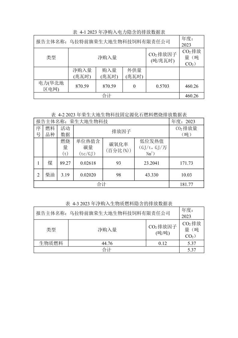 溫室氣體排放_(tái)4