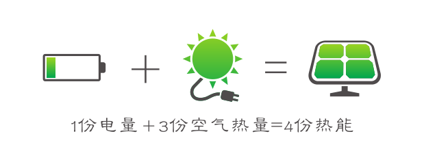 1380亿国补 政策加持！空气能热泵再迎利好，生能引领行业新潮流！_2025-10-15_095009_796