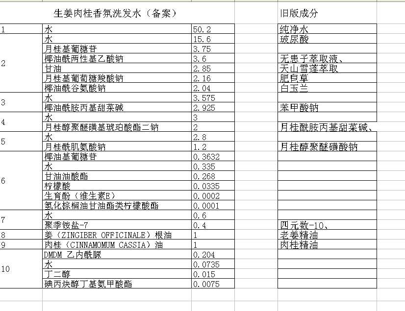 生姜洗发对比图