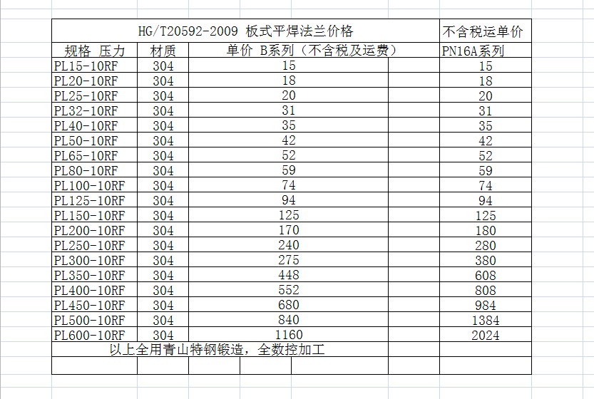 不锈钢法兰报价