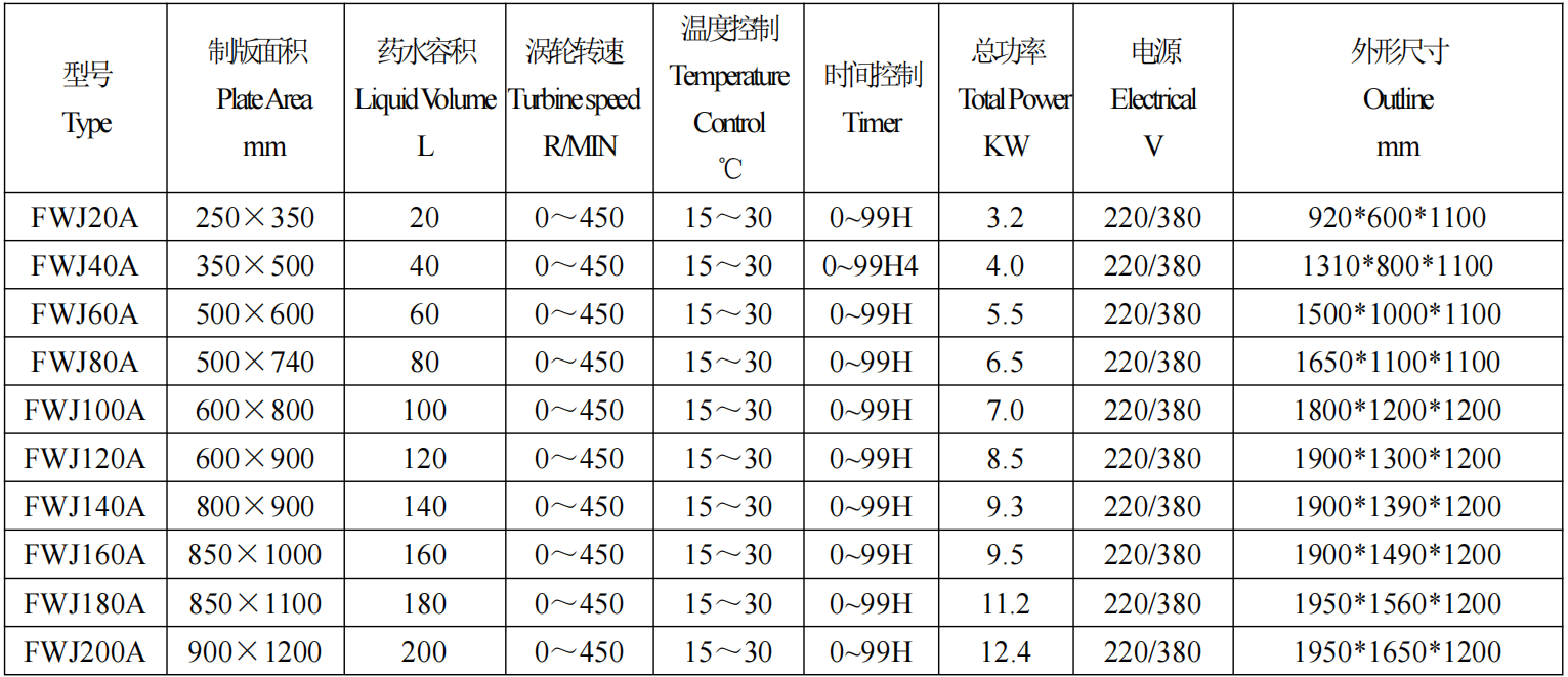 烫印版制版机参数