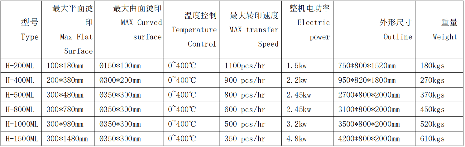 热转印机参数2