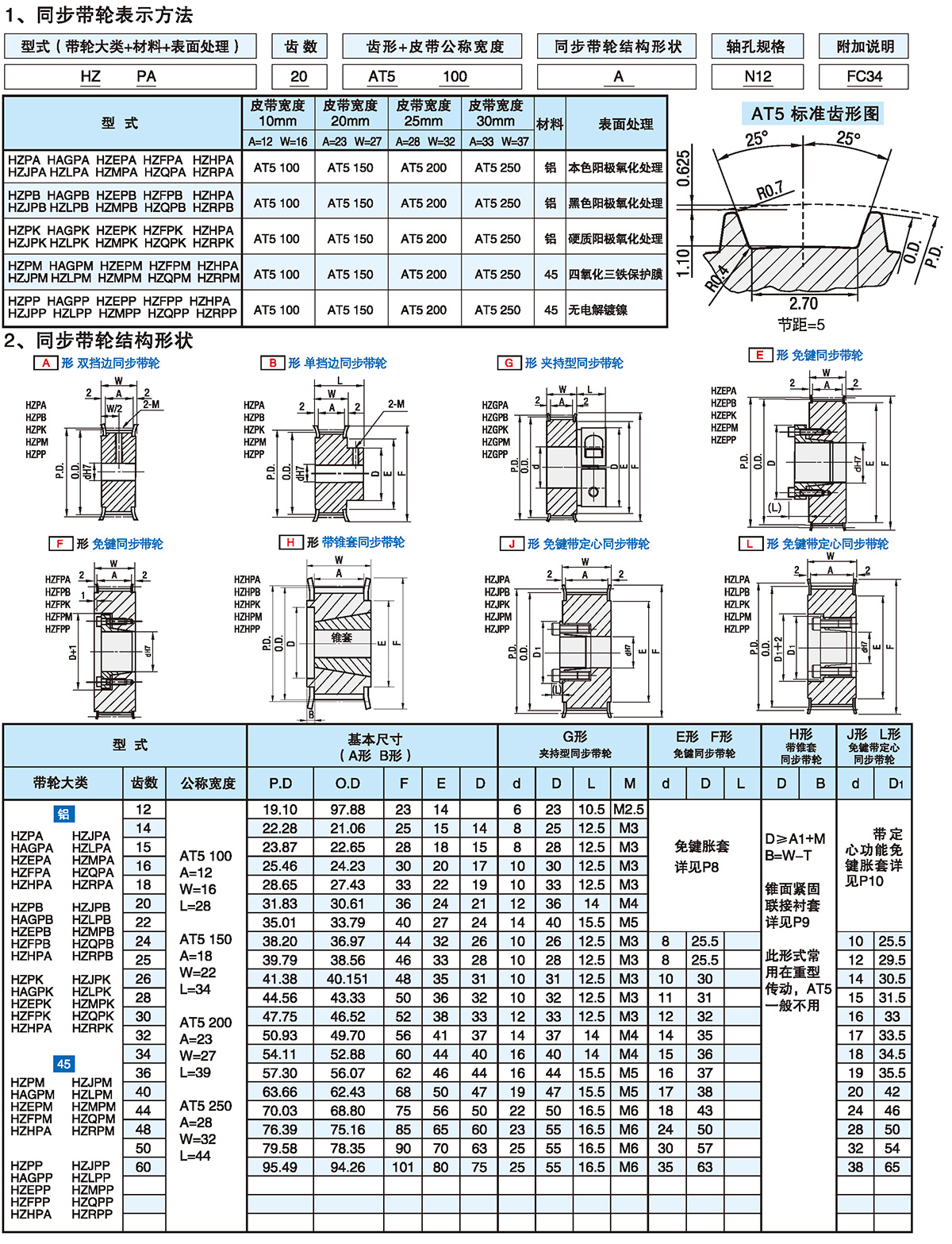 AT型齿同步带轮 AT5型1