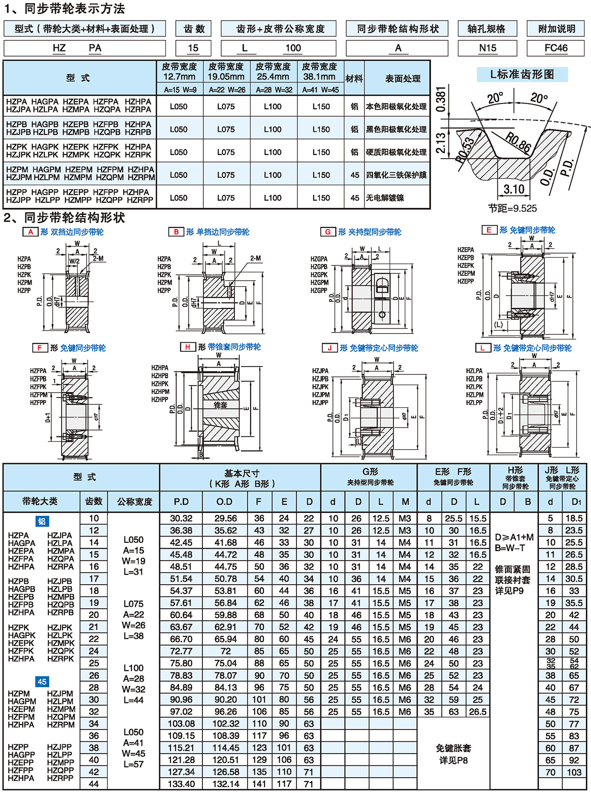 梯形齒同步輪 L型1