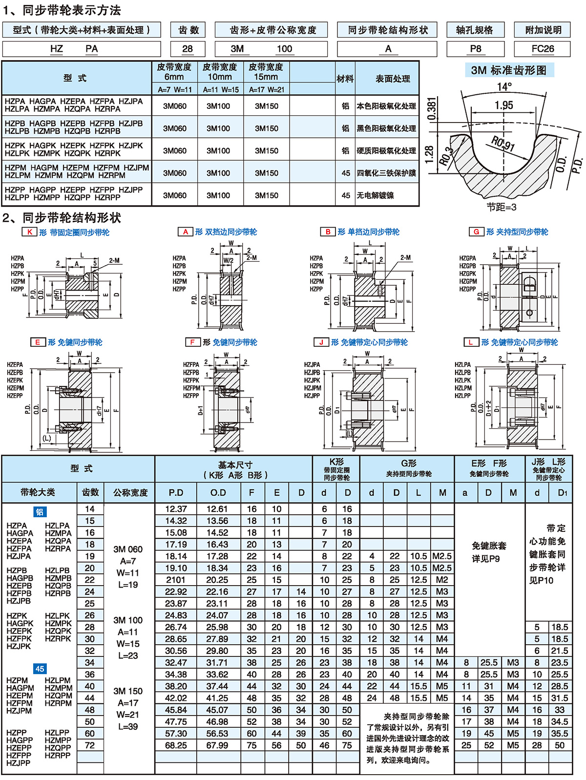 HTD圓弧齒同步帶輪 3M型1