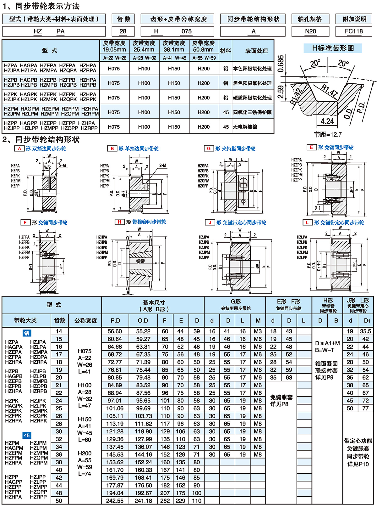 梯形齿同步轮 H型1
