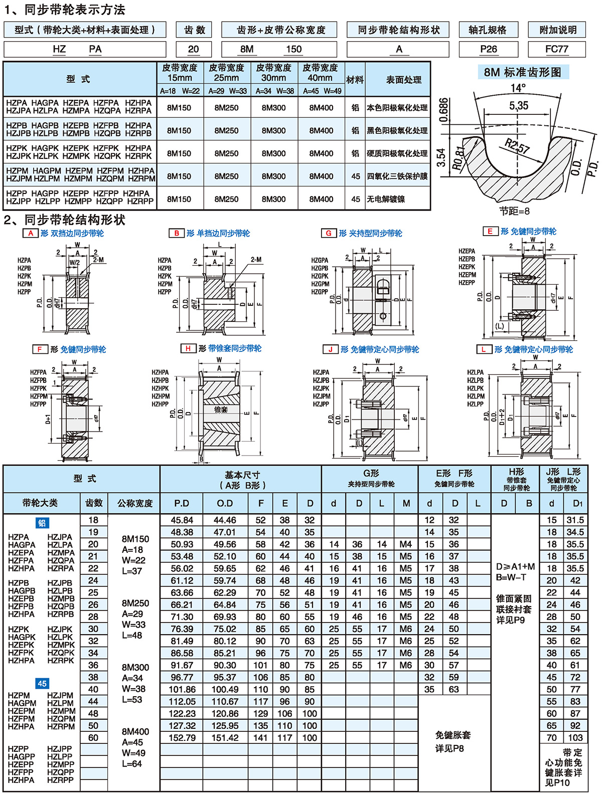 HTD圆弧齿同步带轮 8M型1