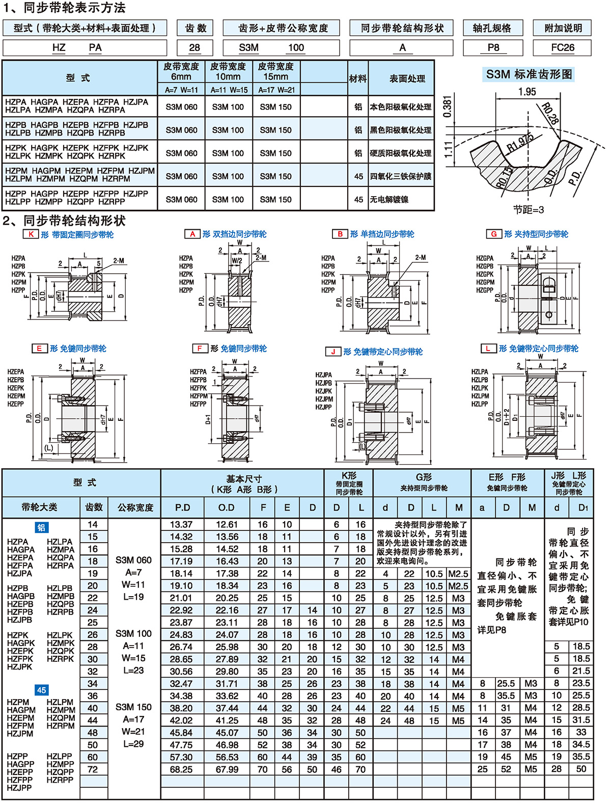 STD圆弧齿同步带轮 S3M型1