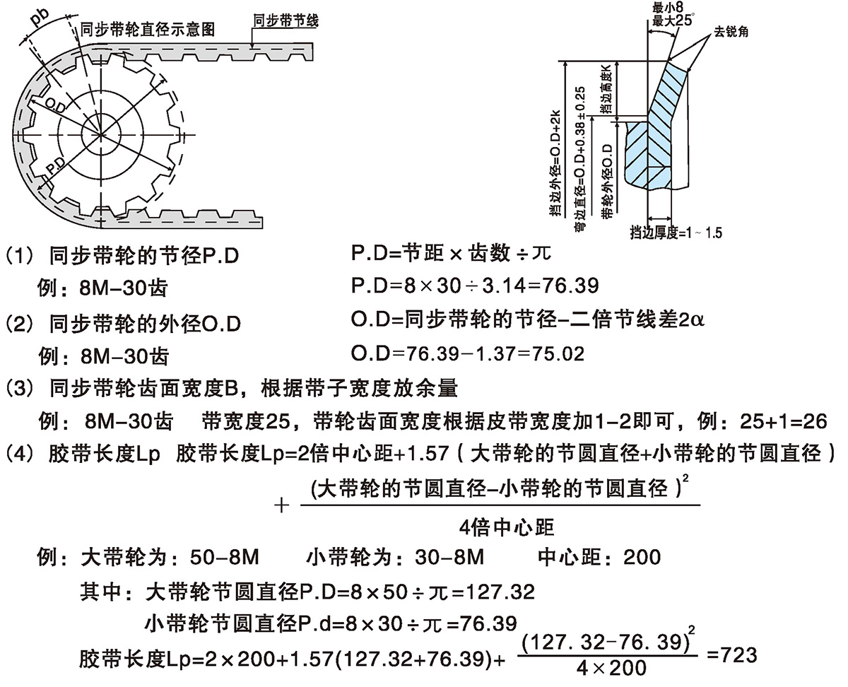 同步带轮的设计3
