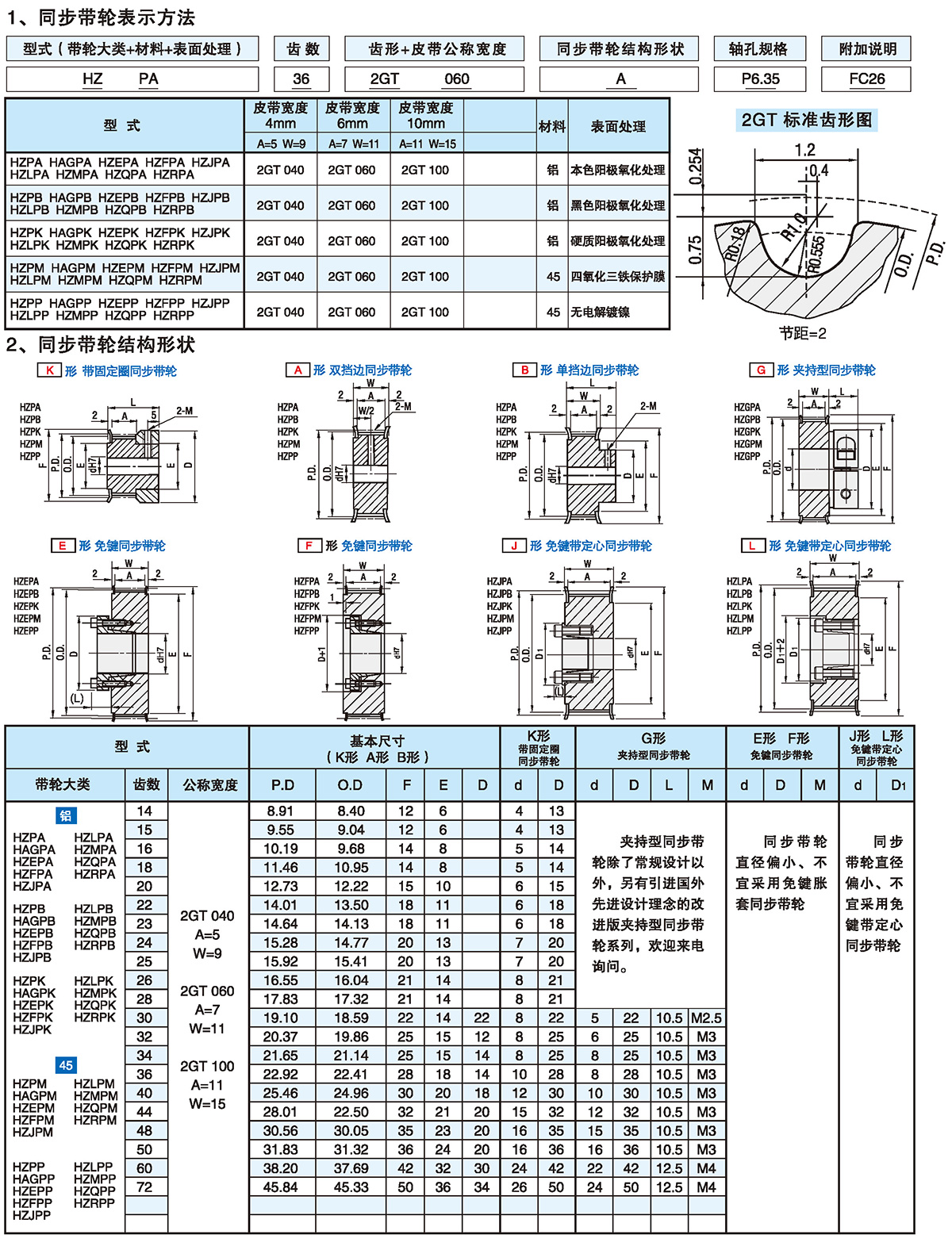 GT型齒同步帶輪 2GT型1