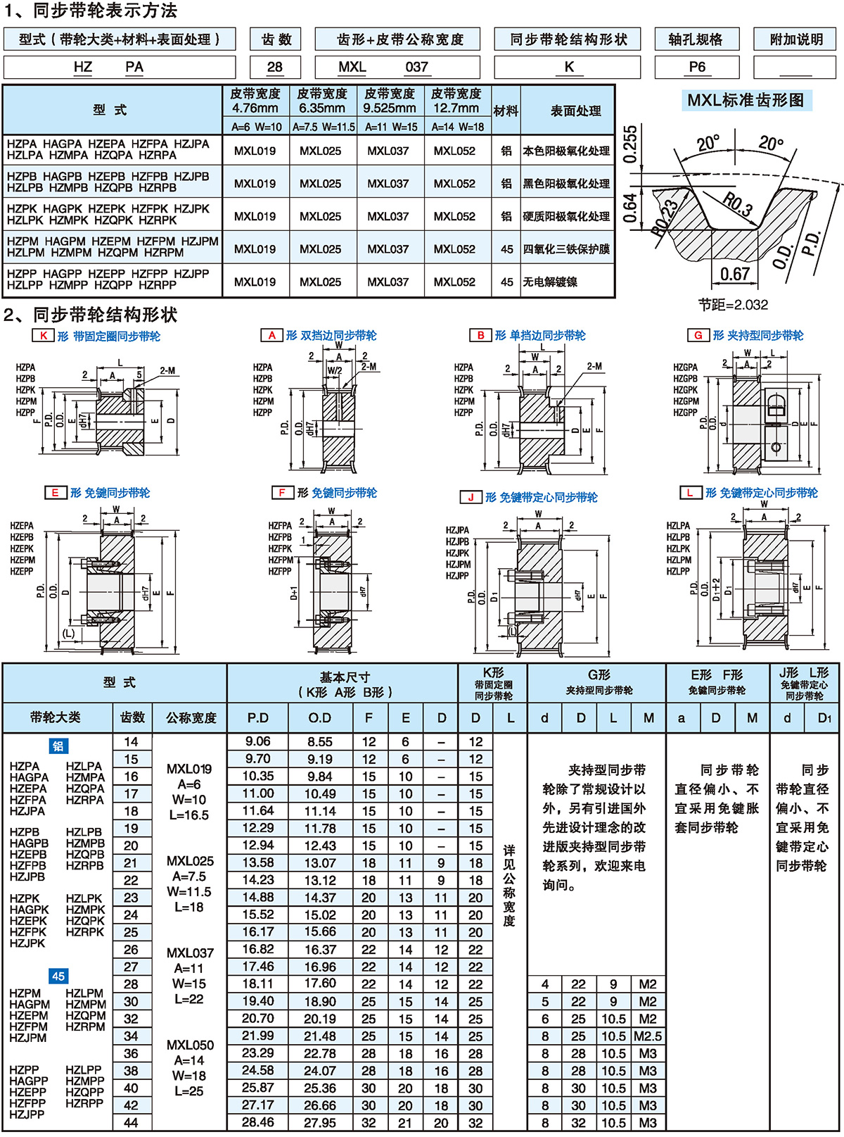 梯形齿同步轮 MXL型1