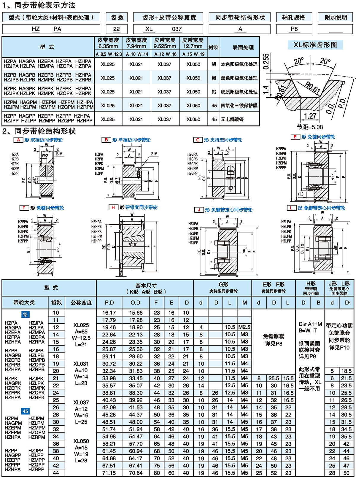 梯形齒同步輪 XL型1