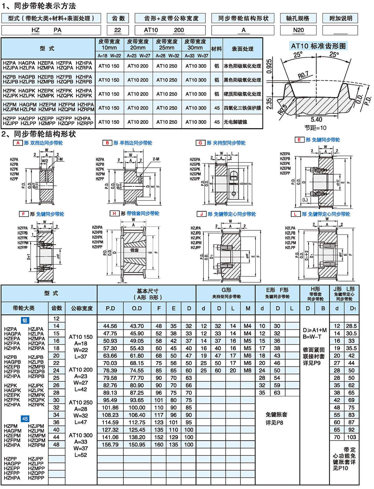 AT型齿同步带轮 AT10型1