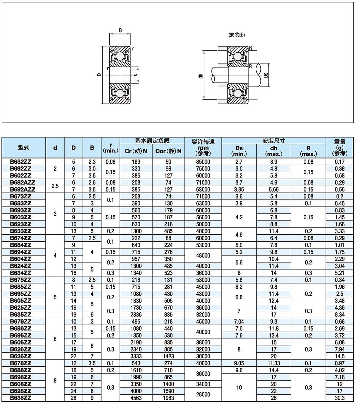 小径滚珠轴承1