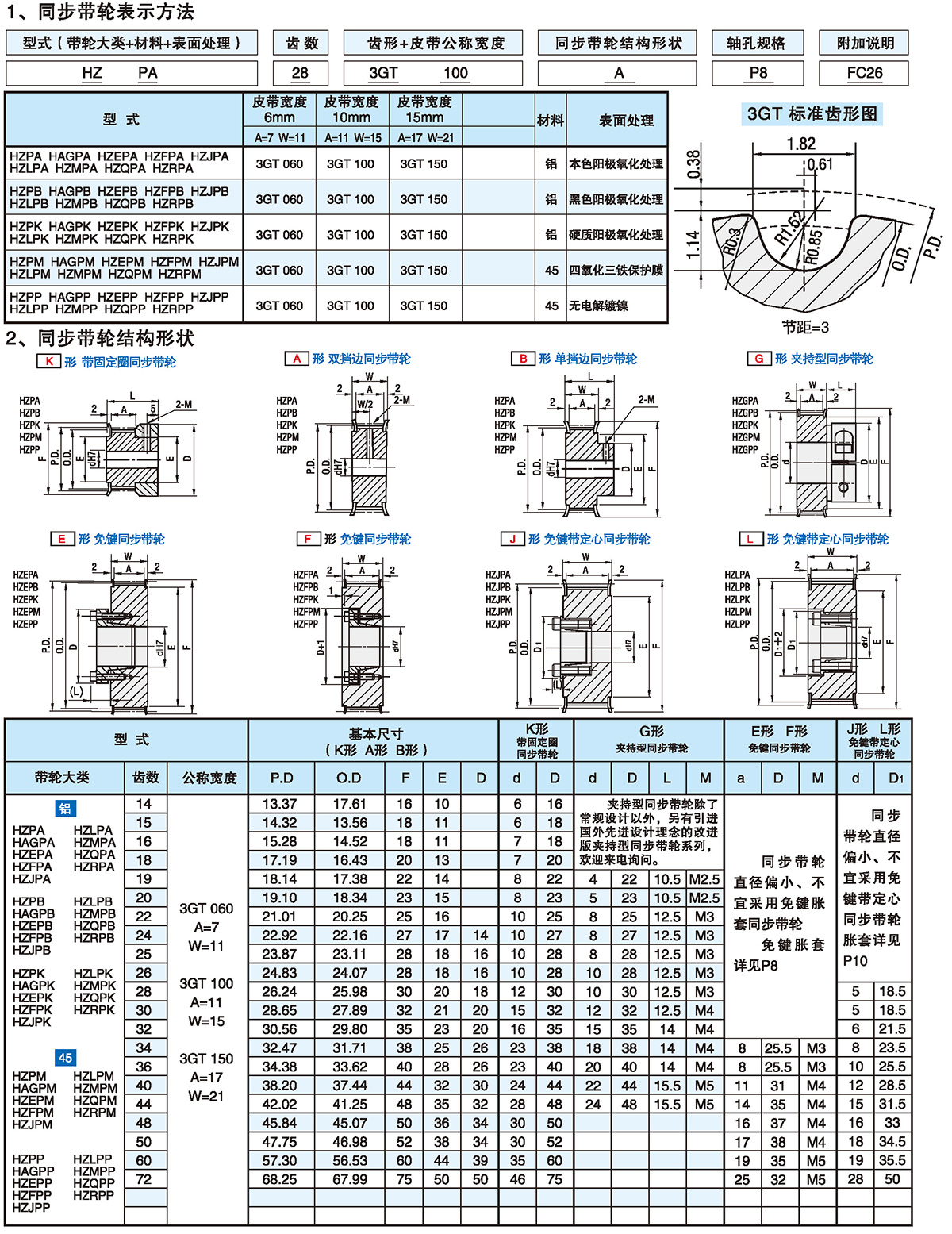 GT型齿同步带轮 5GT型1