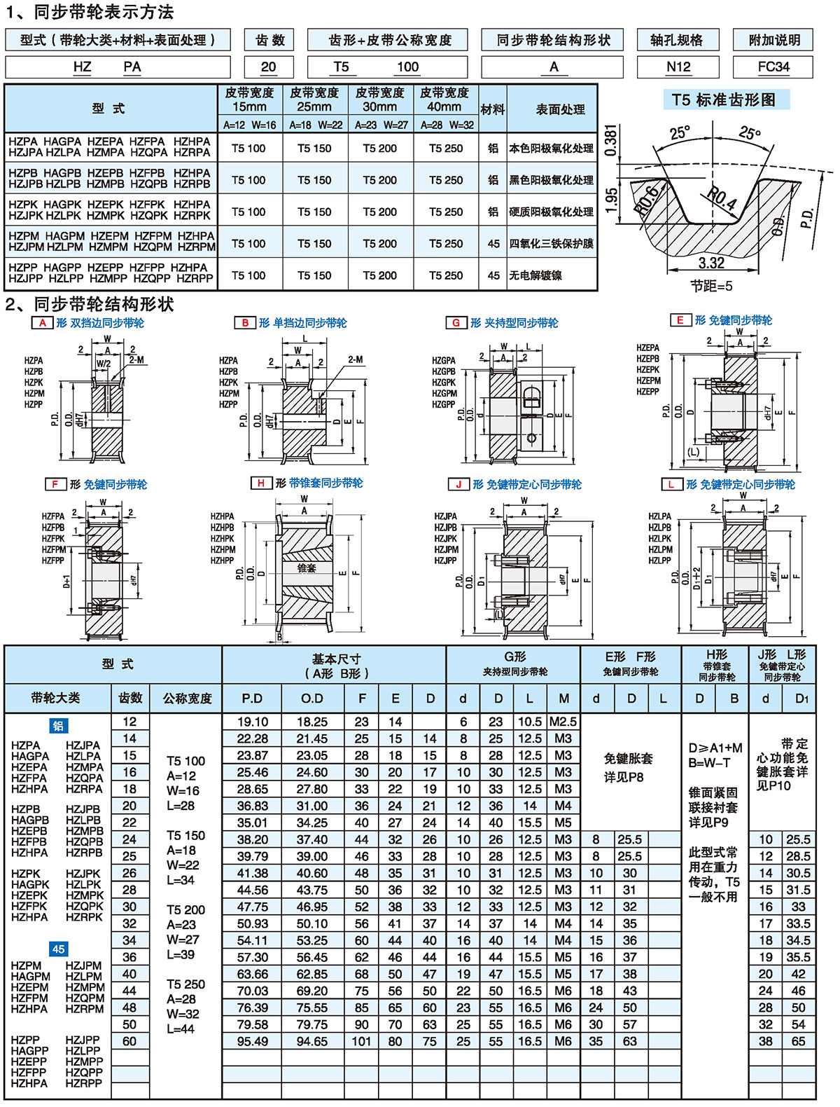 T型齿同步带轮 T5型1