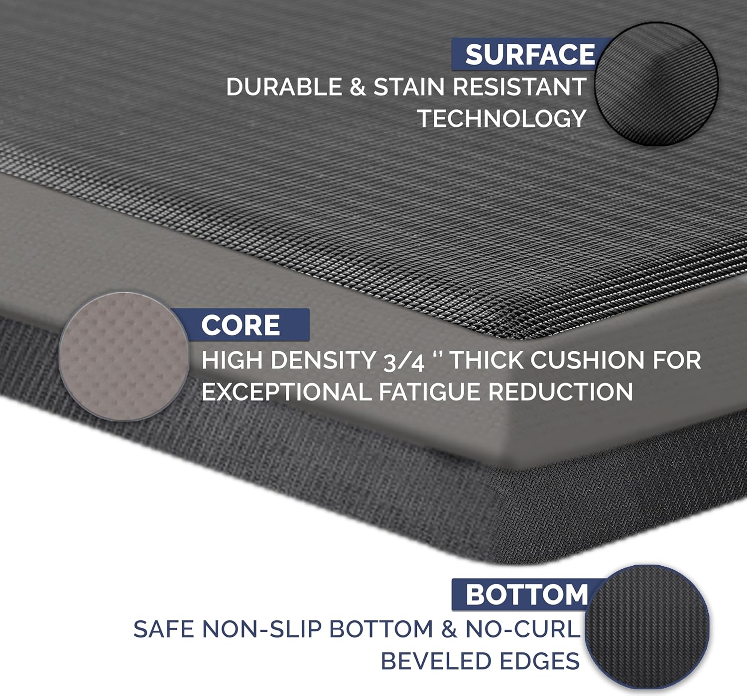 Anti Fatigue Floor Mat