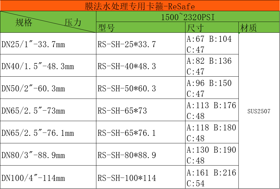 SH系列