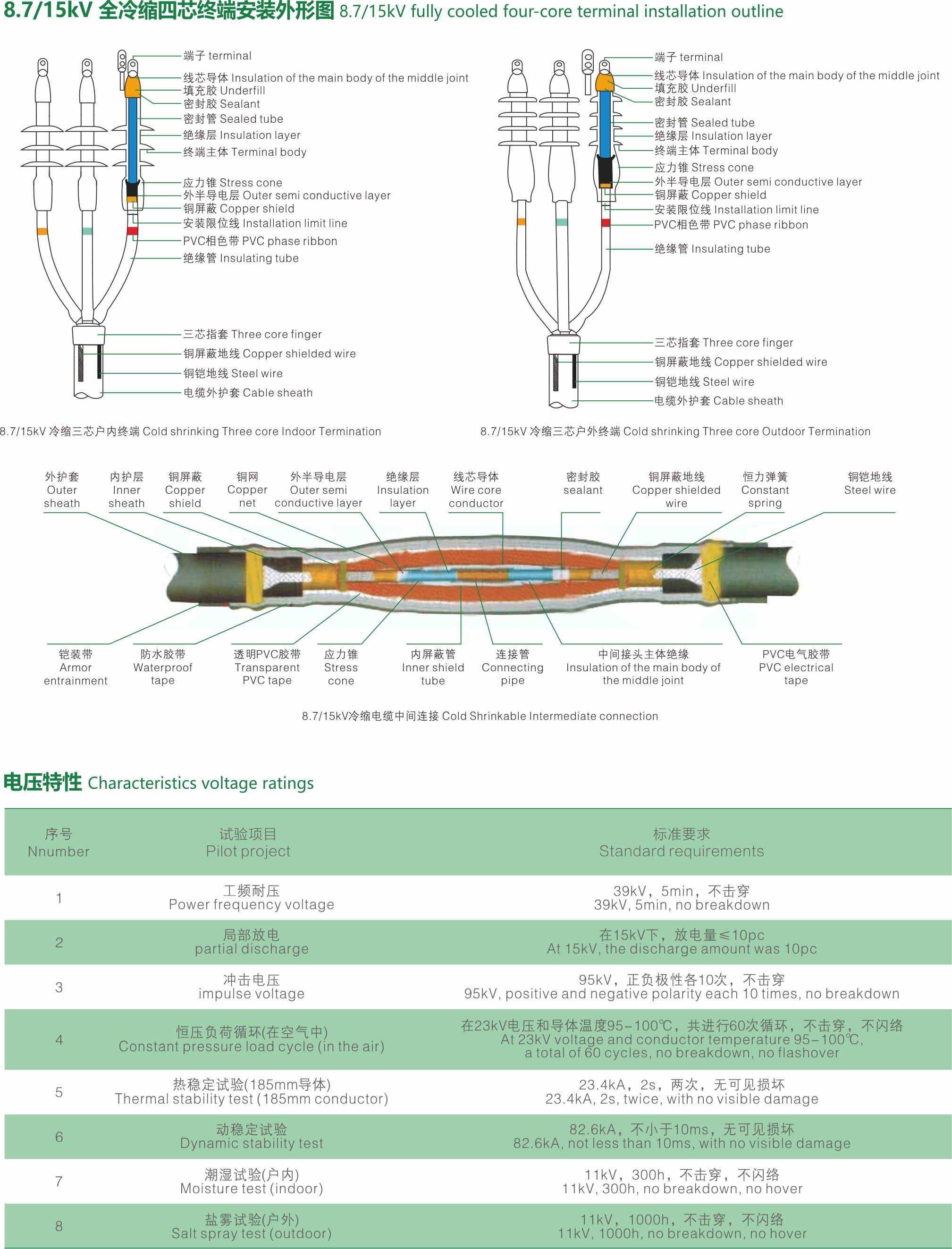 8.7 15kV 冷缩电缆附件-1