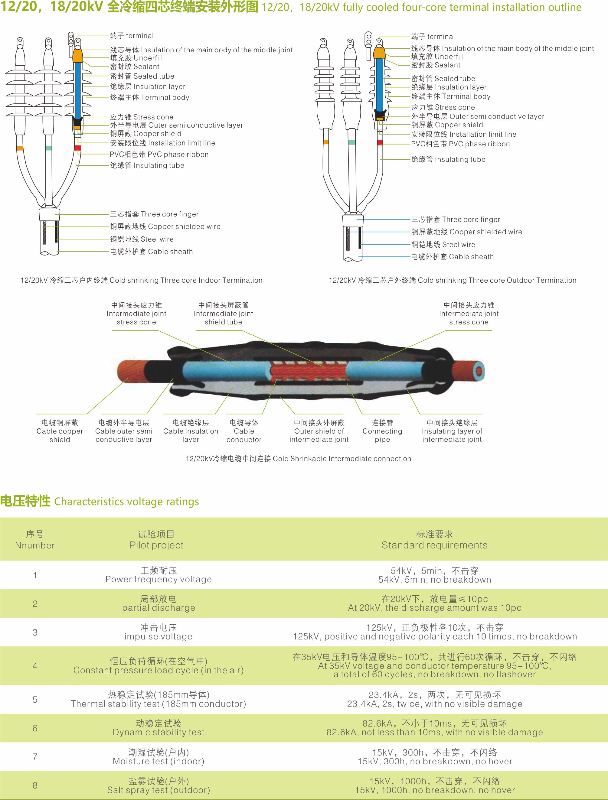 12 20，18 20kV 冷缩电缆附件-1