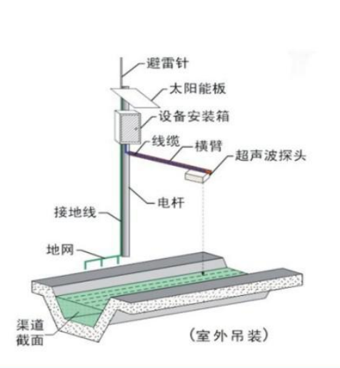 电磁明渠流量计2