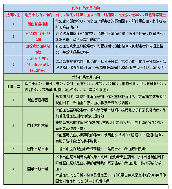 四通道血栓弹力图仪2