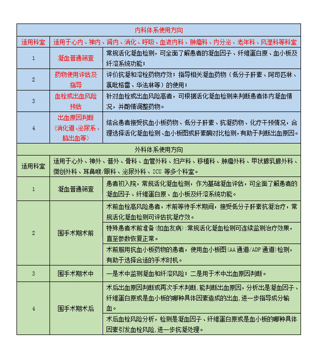 全自动血栓弹力图仪2