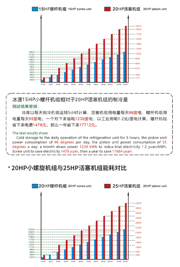 螺桿機(jī)組-并聯(lián)20P-規(guī)格,圖片,屬性-常州市冰源冷凍科技有限公司