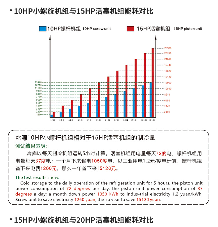 螺桿機(jī)組-并聯(lián)20P-規(guī)格,圖片,屬性-常州市冰源冷凍科技有限公司 (3)